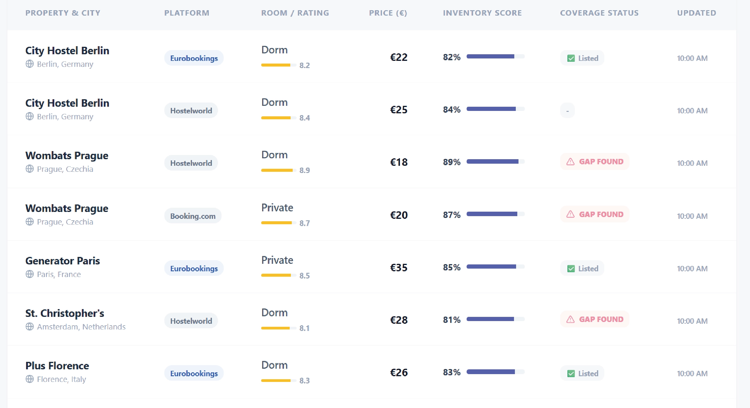 Navratri Mega Sale Price Tracking